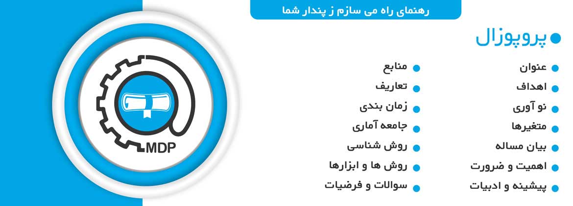PROPOSAL WRITING  1 